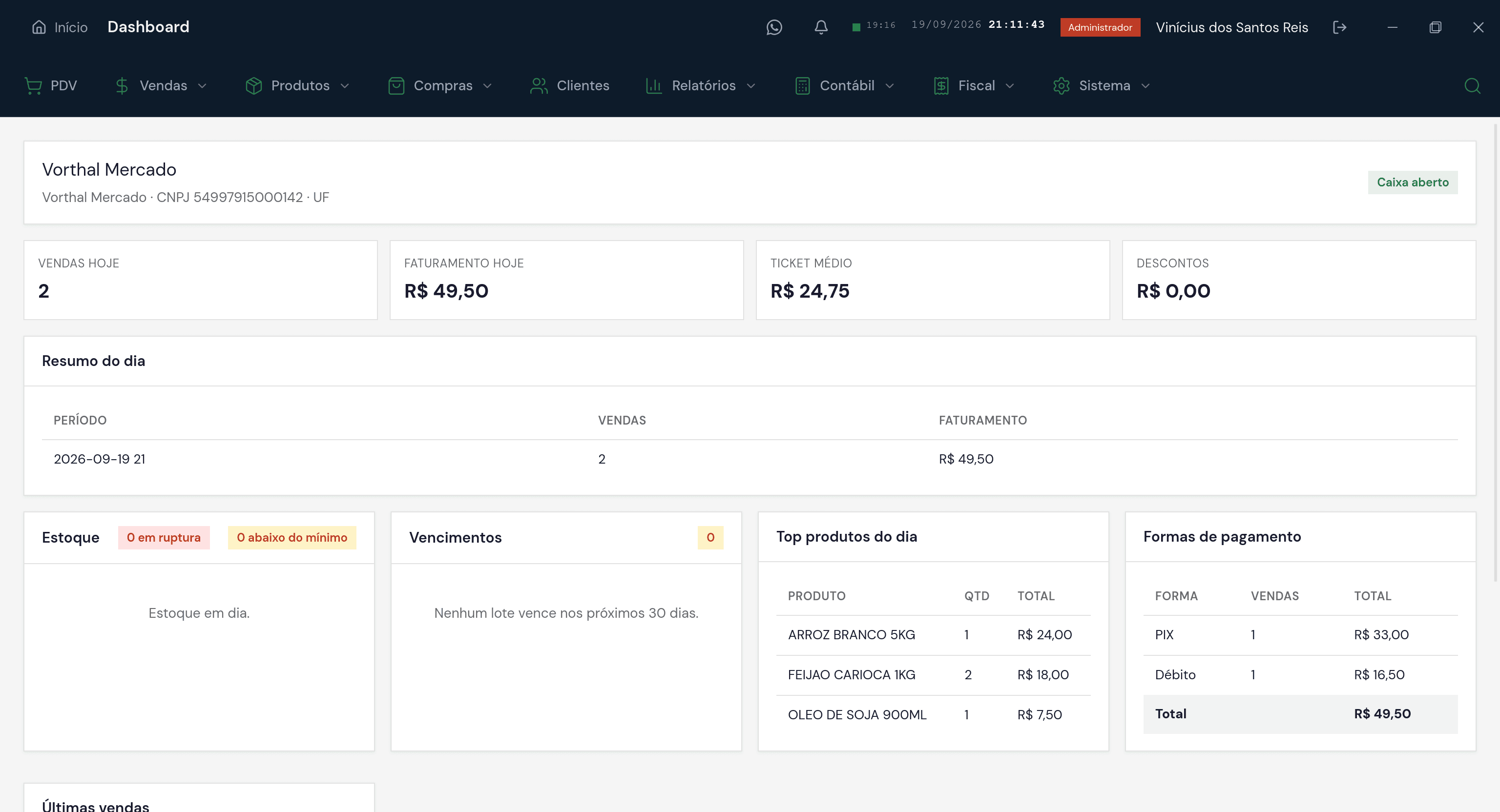 Dashboard do dia